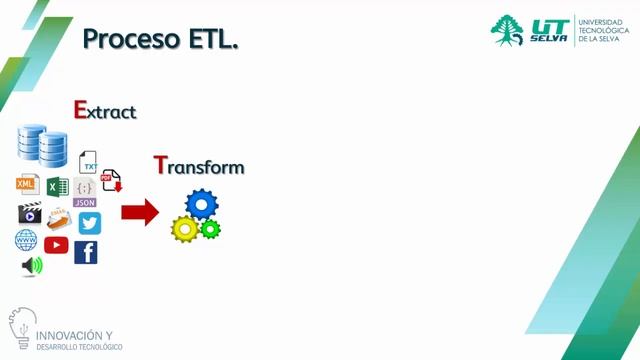 Proceso ETL смотреть онлайн