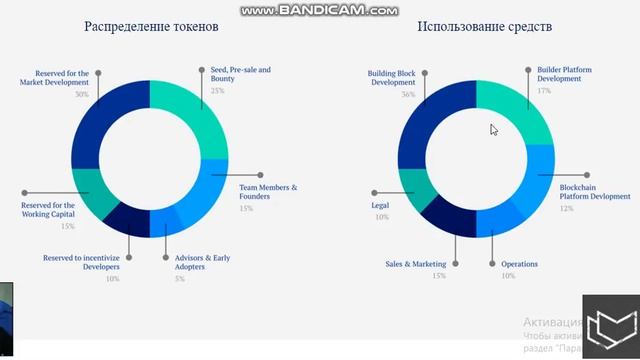 ENGINEER AI - Информация о Токенах смотреть онлайн
