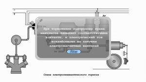 Электропневматический тормоз / ЭПТ