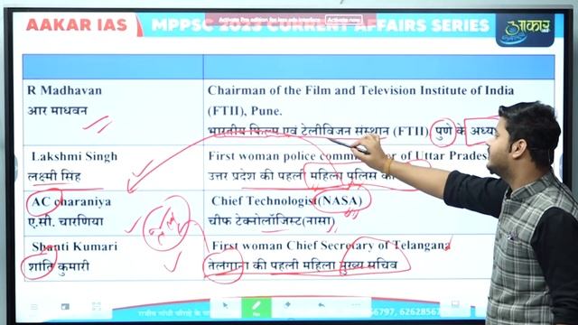महत्वपूर्ण नियुक्तियां 2022-23 MPPSC 2023।।By Rishabh Shukla sir смотреть онлайн