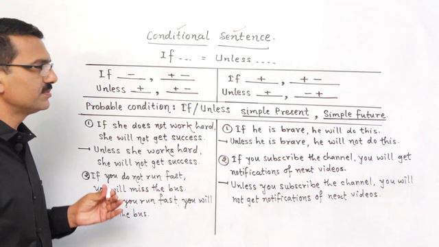 IF / UNLESS - Part 1 : Conditional Sentence : Probable Condition🔥🔥🔥 смотреть онлайн