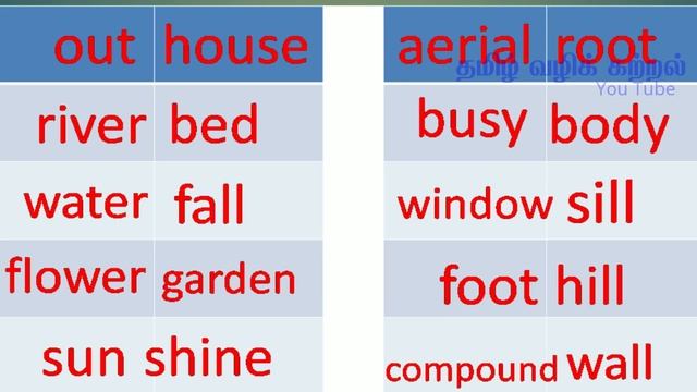 6th new English book// 1 marks - Unit -2 [ பகுதி - 1/ தமிழில் ] смотреть онлайн