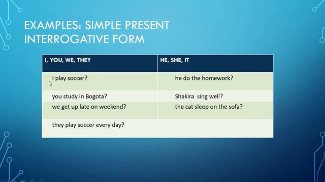 SIMPLE PRESENT Interrogative Form смотреть онлайн