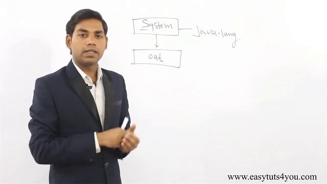 System out println in Java Explanation HINDI смотреть онлайн