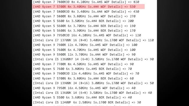 Ryzen 8000 Specs+Benchmarks 32% schneller | Ryzen 5000 Preisrutsch - Ryzen 5800X nur 164 Euro | New смотреть онлайн