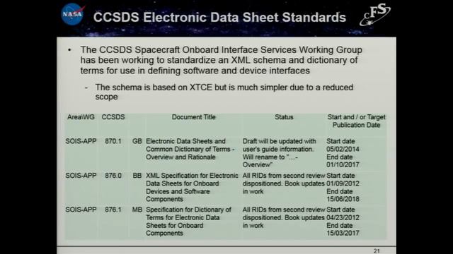 04-04 Jonathan Wilmot Electronic Data Sheets смотреть онлайн