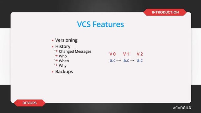DevOps Training Video | Version Control System | DevOps Tutorial for Beginners - Part 3 смотреть онлайн