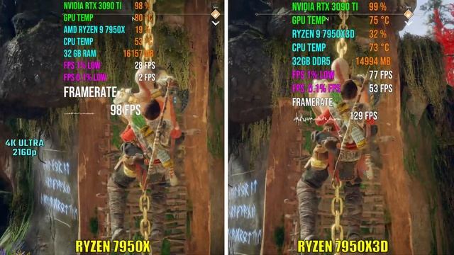 RYZEN 9 7950X vs RYZEN 9 7950X3D | Test in 6 Games смотреть онлайн
