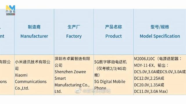 Redmi K40 (หรือ Xiaomi Mi CC10) จัดชิป Snapdragon 775G และกล้อง 108 ล้าน! смотреть онлайн