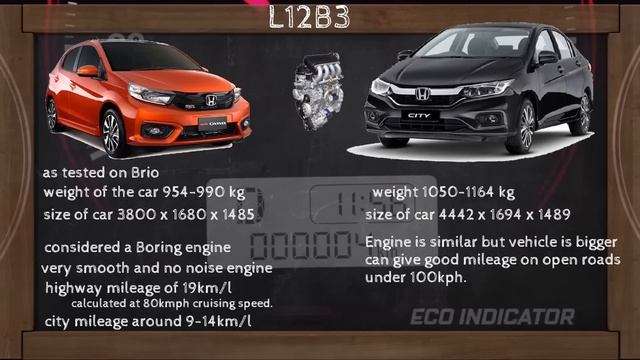 Honda City 2021 6th gen. 1.2 l engine Full details. Is it worth buying?under powered engine? смотреть онлайн