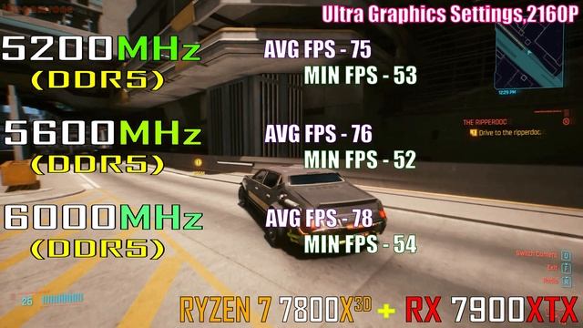 5200MHz vs 5600MHz vs 6000MHz || Which is Better for RYZEN 7 7800X3D ? смотреть онлайн