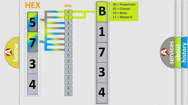 DTC Hyundai B1734 Short Explanation