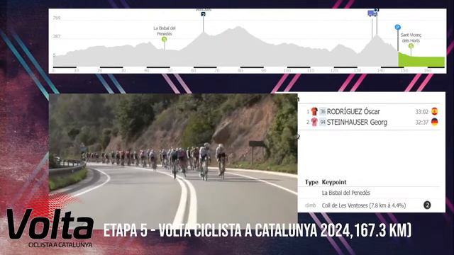 🔴 EN VIVO VUELTA A CATALUÑA 2024 - ETAPA 5 - 167 KM - media MONTAÑA смотреть онлайн