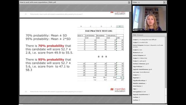 Вебинар Student’s expectations in an exam preparation course смотреть онлайн