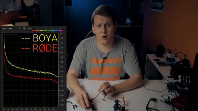 德语 BOYA BY MM1 VS RODE смотреть онлайн