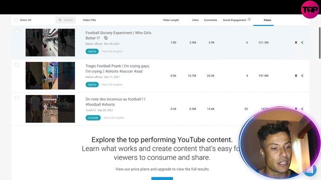 Buzzsumo Review | Buzzsumo Tutorial | Social Media Marketing