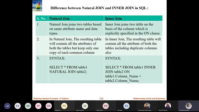 8-6 Joining of opeators (Lecture 8: Introduction to relational algebra- Operators) смотреть онлайн