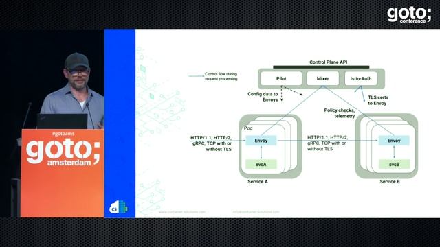 The Future is Istio • Jason Smith • GOTO 2018 смотреть онлайн