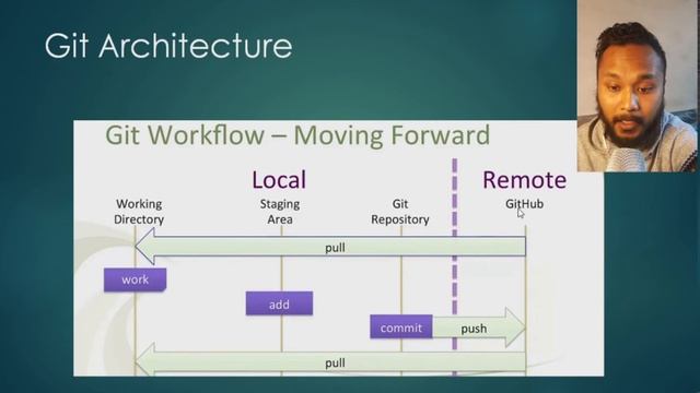 DevOps - Git Series | Part 1 | CloudSewa смотреть онлайн