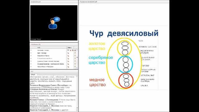 Чур девясиловый. Практика для здоровья смотреть онлайн