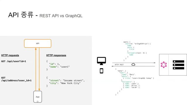 백엔드 이론 2 REST API, GraphQL 비교 смотреть онлайн