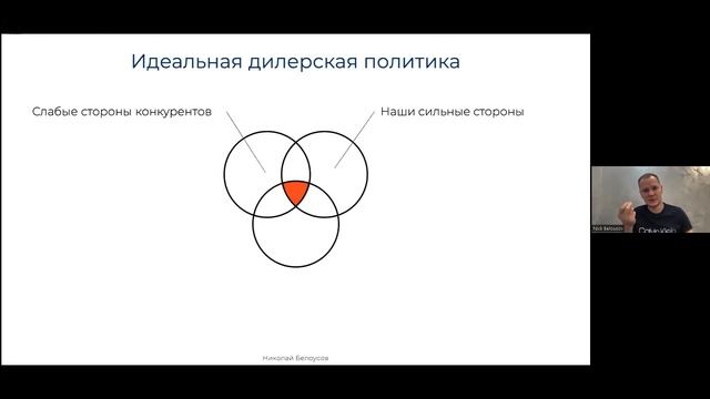 Как начать работать с дилерами в 2024 и построить дилерскую сеть смотреть онлайн