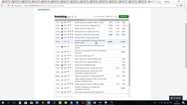 Обзор рынка Forex, без воды на 06.03.2018 от Ярослава Мудрого смотреть онлайн