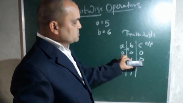 $c=$a & $b || Bitwise AND (&) Operator in PHP / Python / C /C++ / java / JS смотреть онлайн