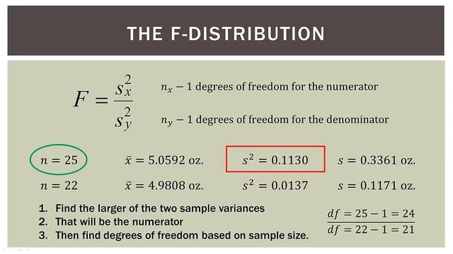 Statistics 101: F-ratio Test For Two Equal Variances