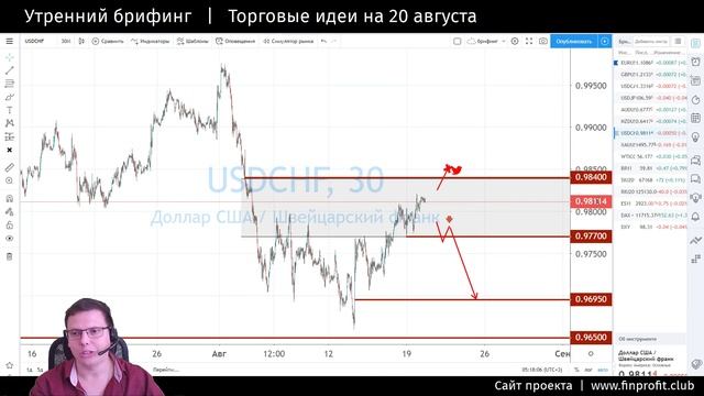Утренний брифинг | 20 августа | Анализ и прогноз рынка FOREX, FORTS, ФР смотреть онлайн