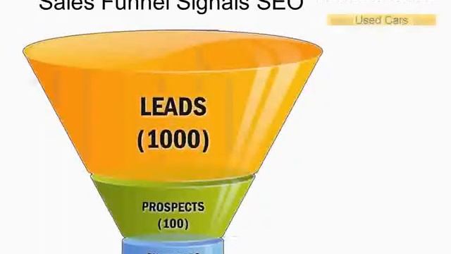 Auto Dealers Inventory High On Google Search Result SEO смотреть онлайн