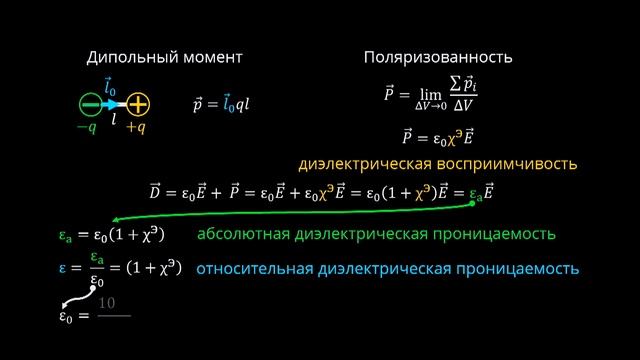 02. 1.2 Материальные уравнения, векторы поляризованности и намагниченности сред смотреть онлайн