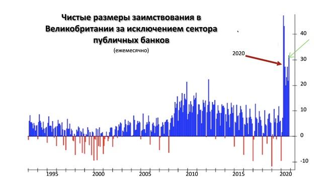 Биржевой взгляд на январь-февраль 2021 года. Часть II. Рынки капиталов Европы. смотреть онлайн