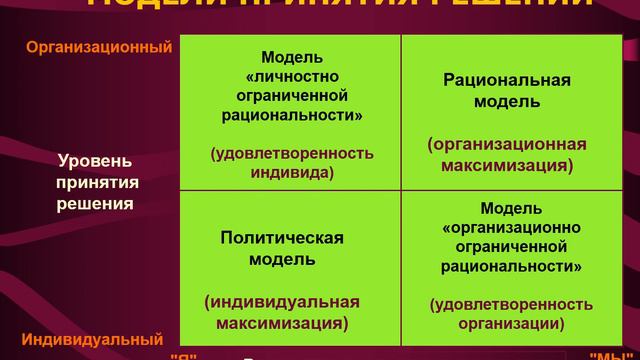 Часть 2 Методы принятия УР смотреть онлайн