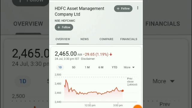 जोर से गिर सकता है, दबाकर माल उठा लेना, सिर्फ 1 Stock, Long Term Investment Stock смотреть онлайн