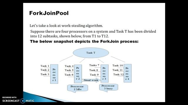 ForkJoinPool Enhancements in Java SE 8_PART1 смотреть онлайн