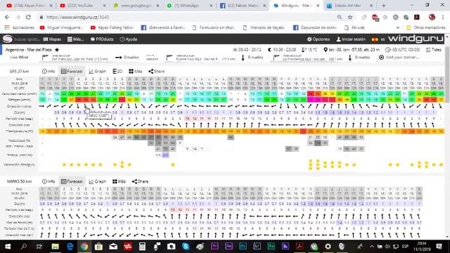 Como Estara Este Fin De Para El Kayak Fishing, El Pique Al Dia Y Tus Preguntas En Vivo!