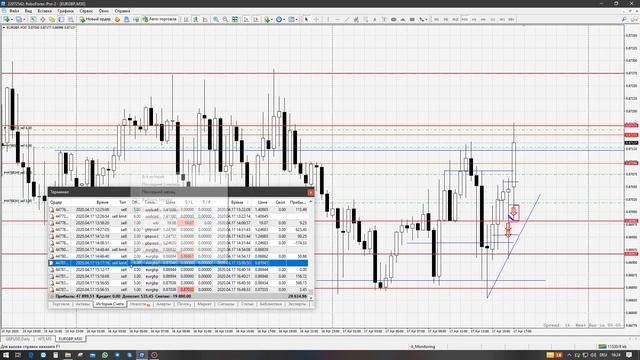 Петр Марчук Отзывы Инвестора на FOREX. 1000 процентов прибыли к депозиту за полтора месяца. смотреть онлайн