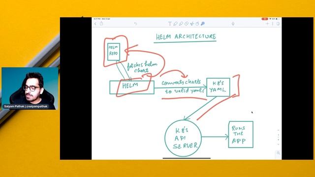 Helm - Package manager for Kubernetes (CNCFMinutes 14) смотреть онлайн