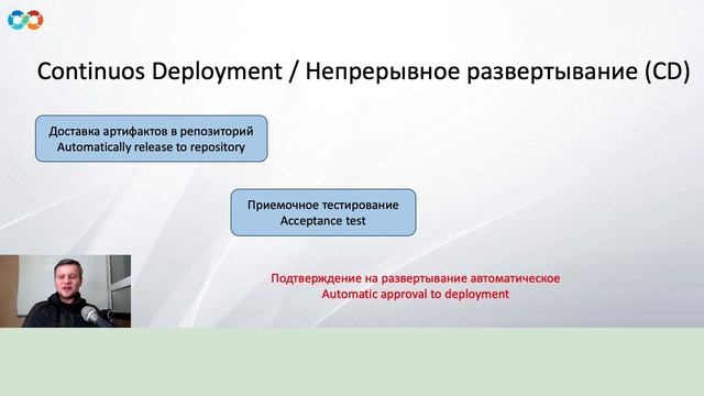 Что такое CI/CD