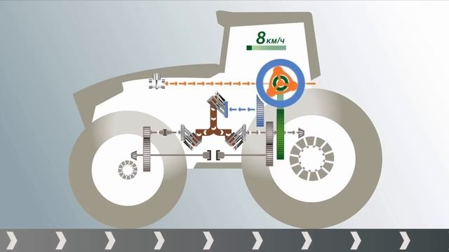 Fendt 900 Vario G6 - обзор за 5 минут