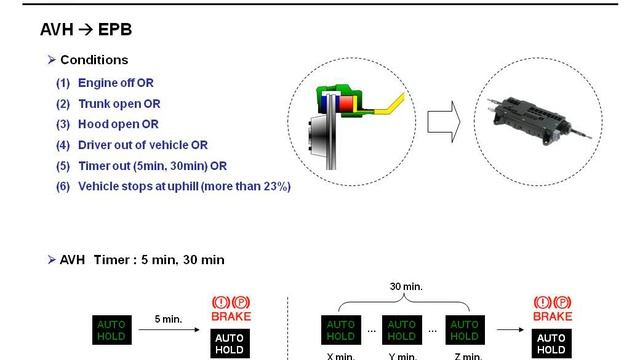 Electronic Parking Brake - Technical Education смотреть онлайн