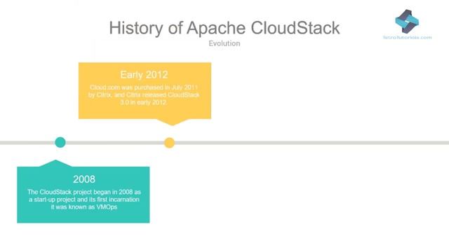 Cloud Engineer: Apache CloudStack - Install, Build and Run IaaS Cloud смотреть онлайн