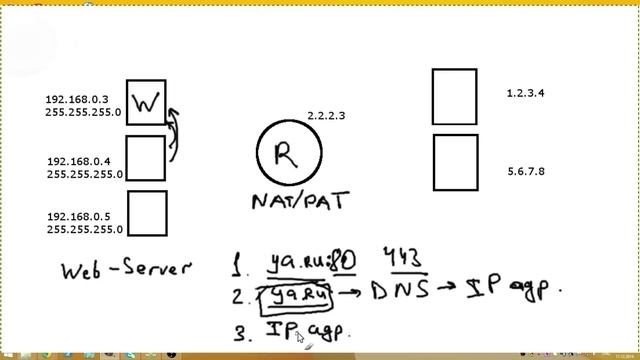 Микроурок 4.5 - RNAT, привязки веб-сайтов смотреть онлайн