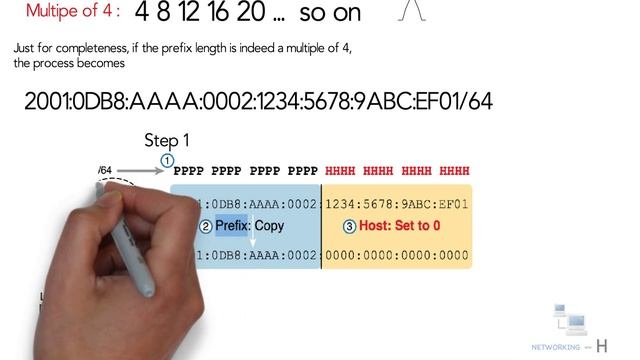 IPv6 address prefix and subnetting explained | free ccna 200-301 | смотреть онлайн