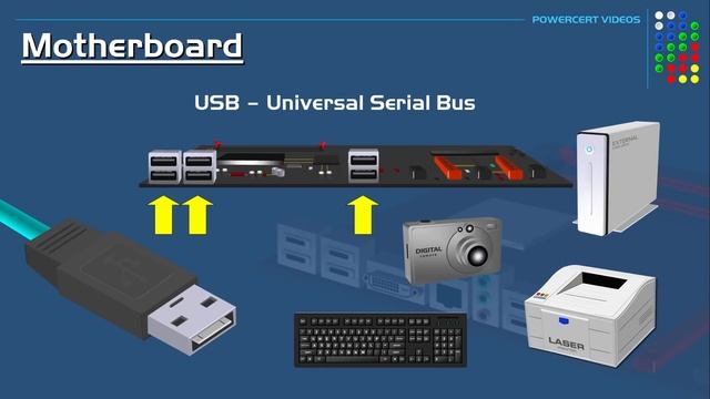 Motherboards Explained