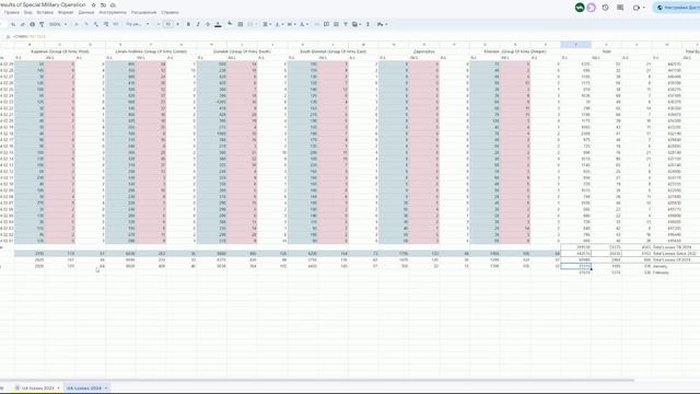 SnowStorm | The Second Line Of Defense Collapsed | Sarmat Is In Full Combat Readiness. MS 2024.02.2 смотреть онлайн