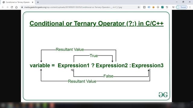 C Programming Tutorial for Beginners 12 - Ternary Operator in C - ?: смотреть онлайн