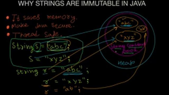 WHY STRINGS ARE IMMUTABLE IN JAVA смотреть онлайн