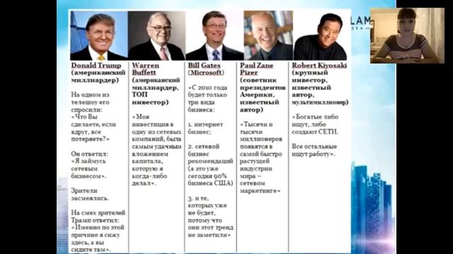 Презентация бизнеса смотреть онлайн